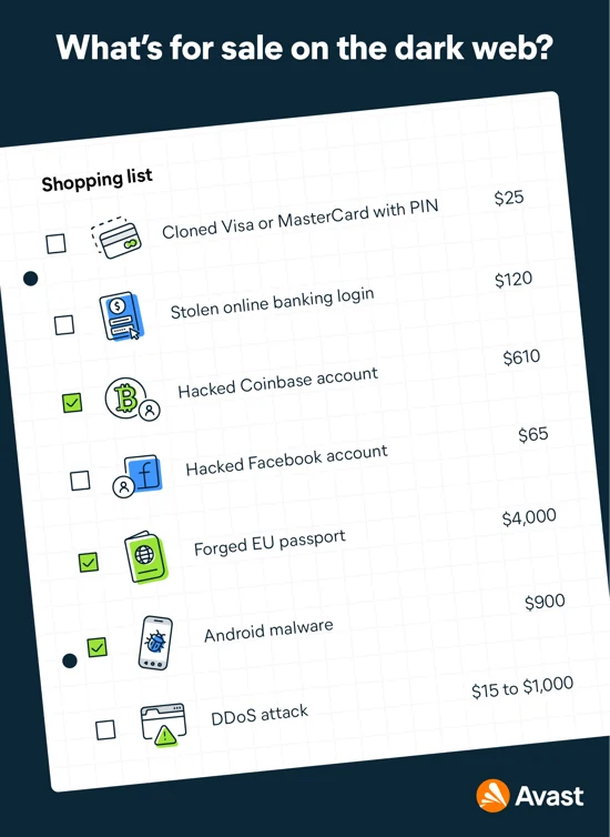 在暗网上出售物品的一个示例列表
